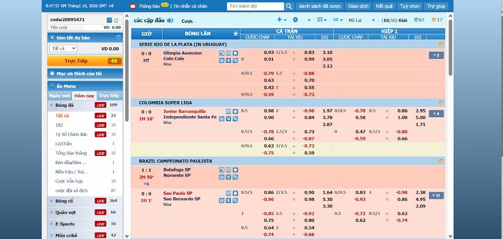 Các loại kèo cá cược bóng đá Sodo6789