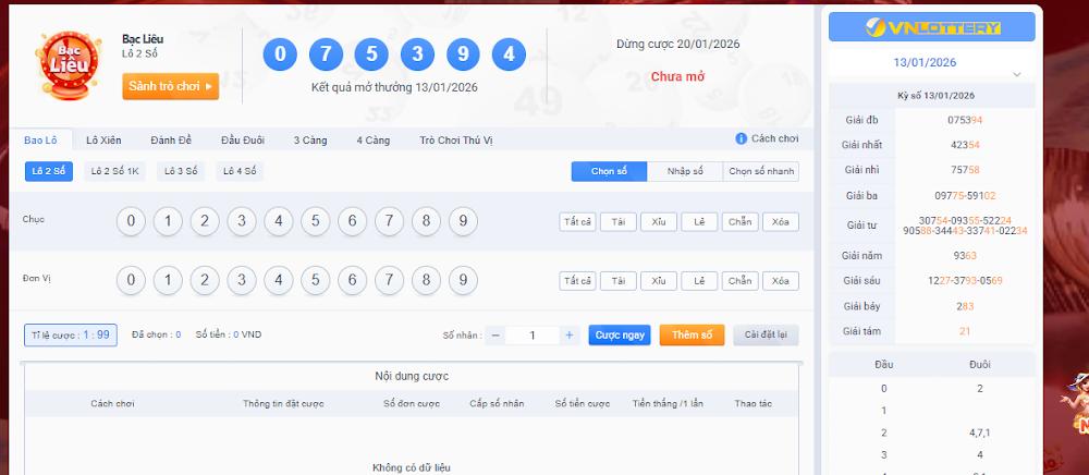 Khám phá sức hút Xổ số Miền Nam Sodo6789